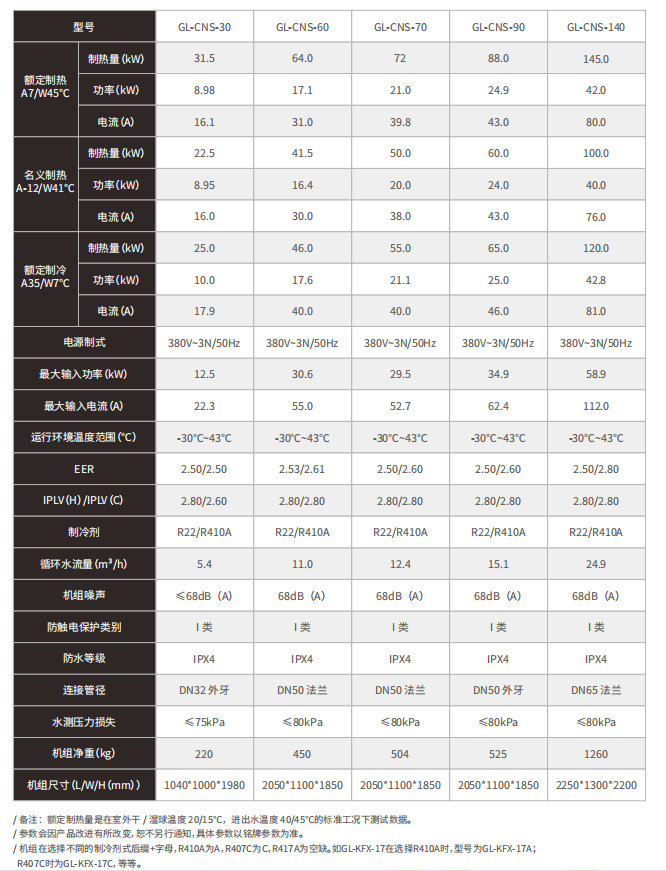 氛围源热泵超高温喷气增焓采暖型手艺参数表